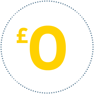 £0